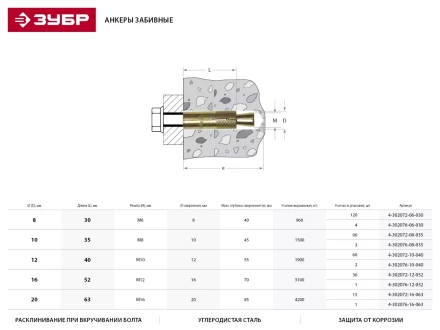 Анкер ЗУБР с клином, желтопассивированный, 8,0х35мм, ТФ2, 90шт 4-302072-08-035 купить в Новом Уренгое