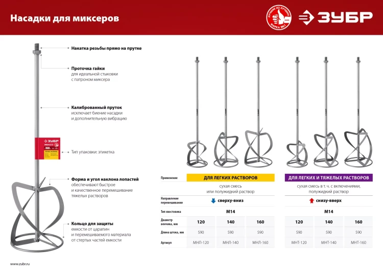 ЗУБР М14, d140 мм, насадка-миксер для легких растворов сверху-вниз (МНЛ-140) купить в Новом Уренгое