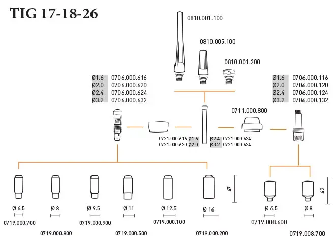 Горелка TIG 18 320A 100% TIG 250 315 AC/DC 8метра Trak-50MMQ 2p б/р Aurora купить в Новом Уренгое