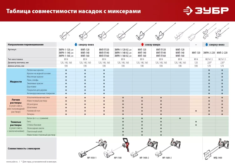 ЗУБР М27, 2 шт, d220 мм общий, комплект насадок-миксеров сверху-вниз для легких растворов, (МНЛ-2-220) купить в Новом Уренгое