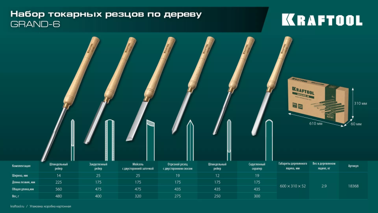 Набор профессиональных токарных резцов по дереву KRAFTOOL 18368 купить в Новом Уренгое