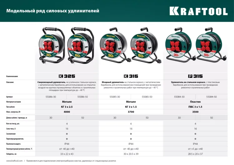 Силовые удлинители на катушке P-315, провод ПВС 3х1,5 мм кв. 55084-50 купить в Новом Уренгое
