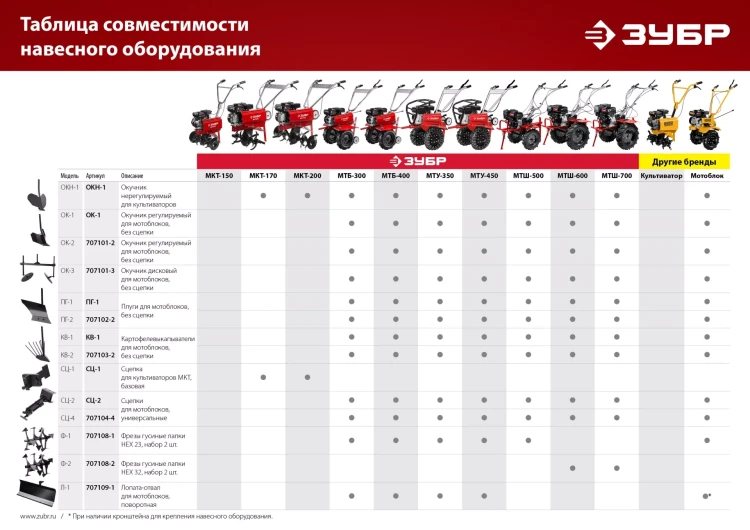 ЗУБР Ф-1, НЕХ 23, фрезы гусиные лапки для мотоблоков (707108-1) купить в Новом Уренгое